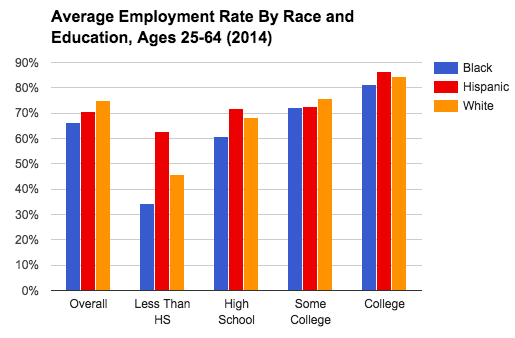 Current Population Survey, January-December 2014
