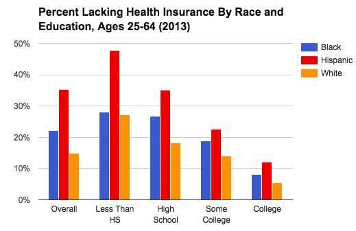 2013 Current Population Survey, Annual Social and Economic Supplement