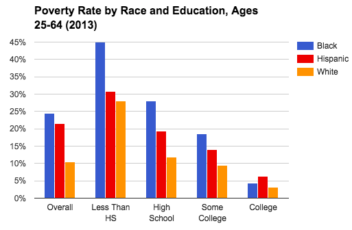 2013 Current Population Survey, Annual Social and Economic Supplement