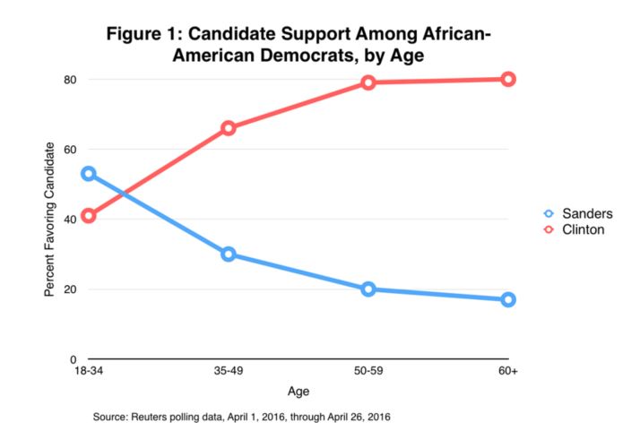 poor voters 1