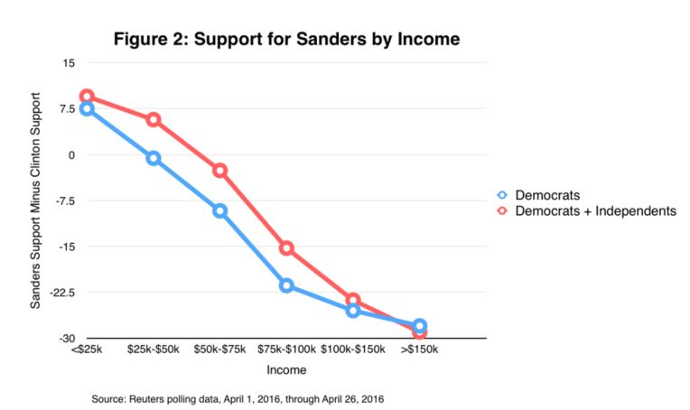 poor voters 2