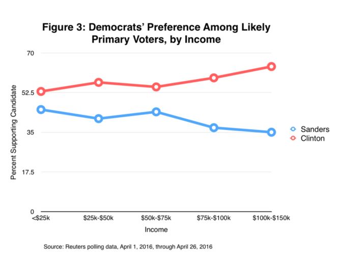 poor voters 3