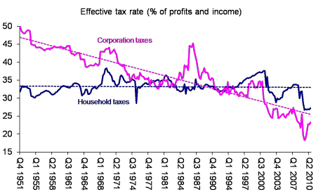 us-tax-rate